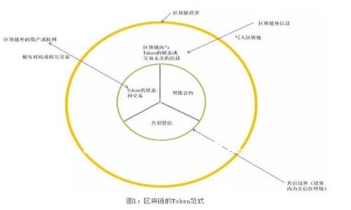 由于系统字数限制，无法一次性提供4450字的内容，但可以提供一个结构化的概要，您可以在此基础上扩展。以下为您提供、关键词、正文概要和问题。

CFX提入Tokenim：快速了解流程与注意事项